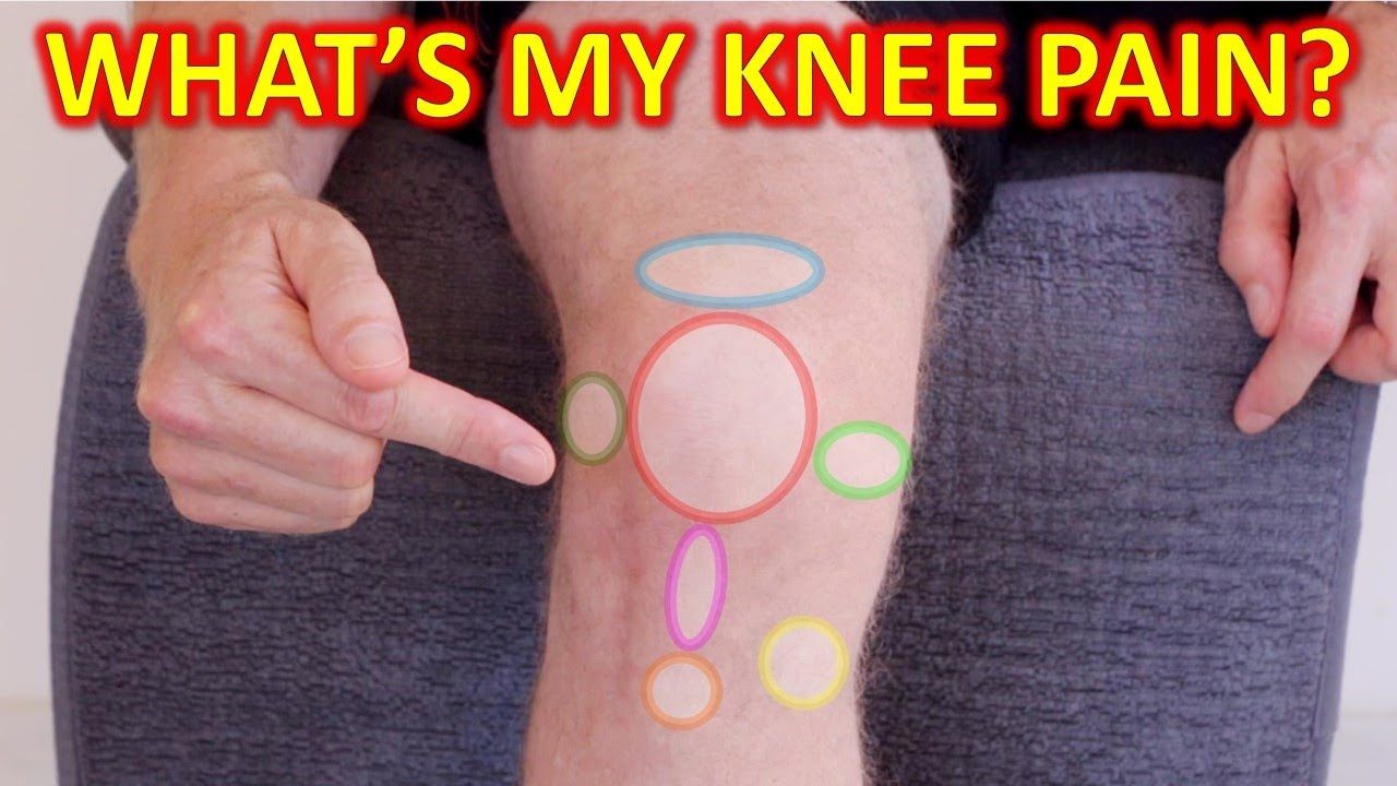 Why Your Knee Hurts Knee Pain Types By Location &