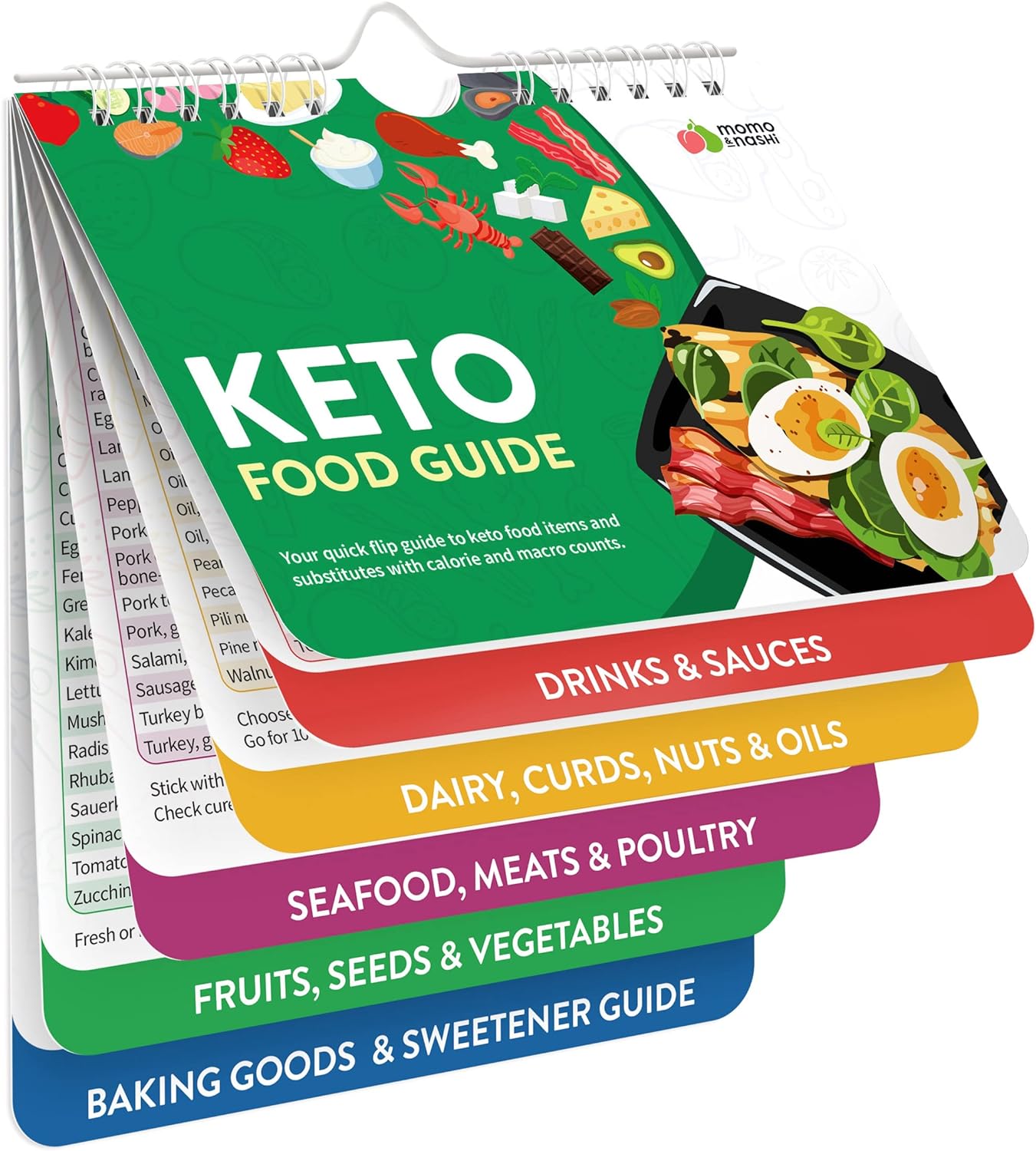 keto diet