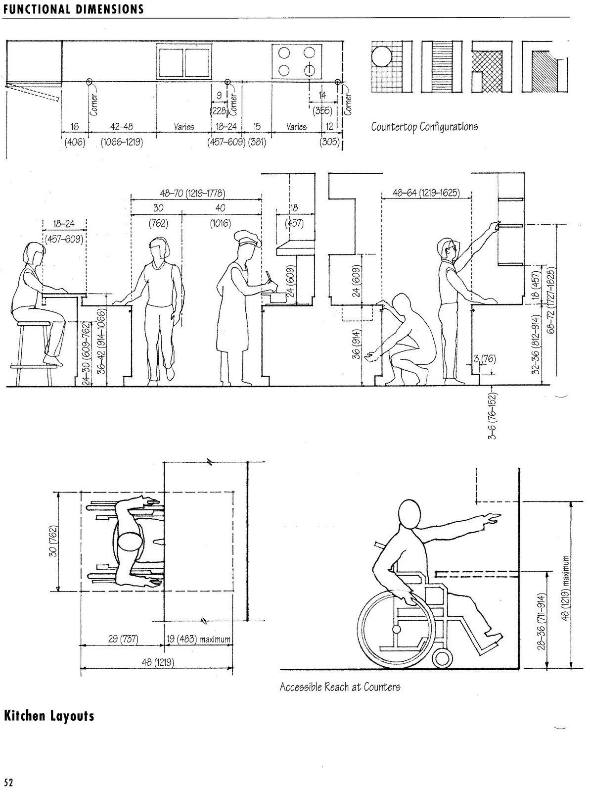 Ergonomics Kitchen Design