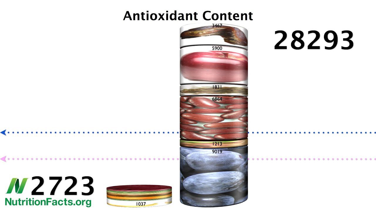 How to Reach the Antioxidant RDA