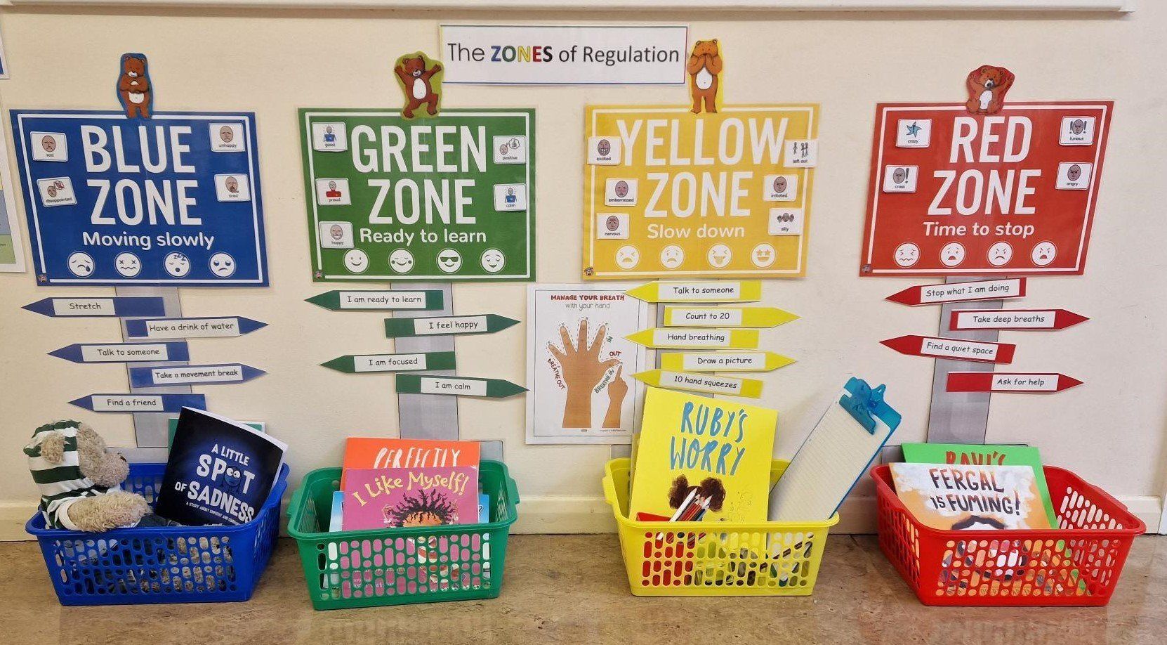 Zones of Regulation